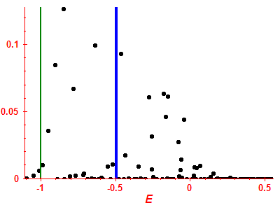 Strength function